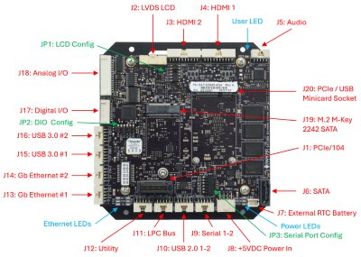 Saturn: Processor Modules, Rugged, wide-temperature SBCs in PC/104, PC/104-<i>Plus</i>, EPIC, EBX, and other compact form-factors., PCIe/104